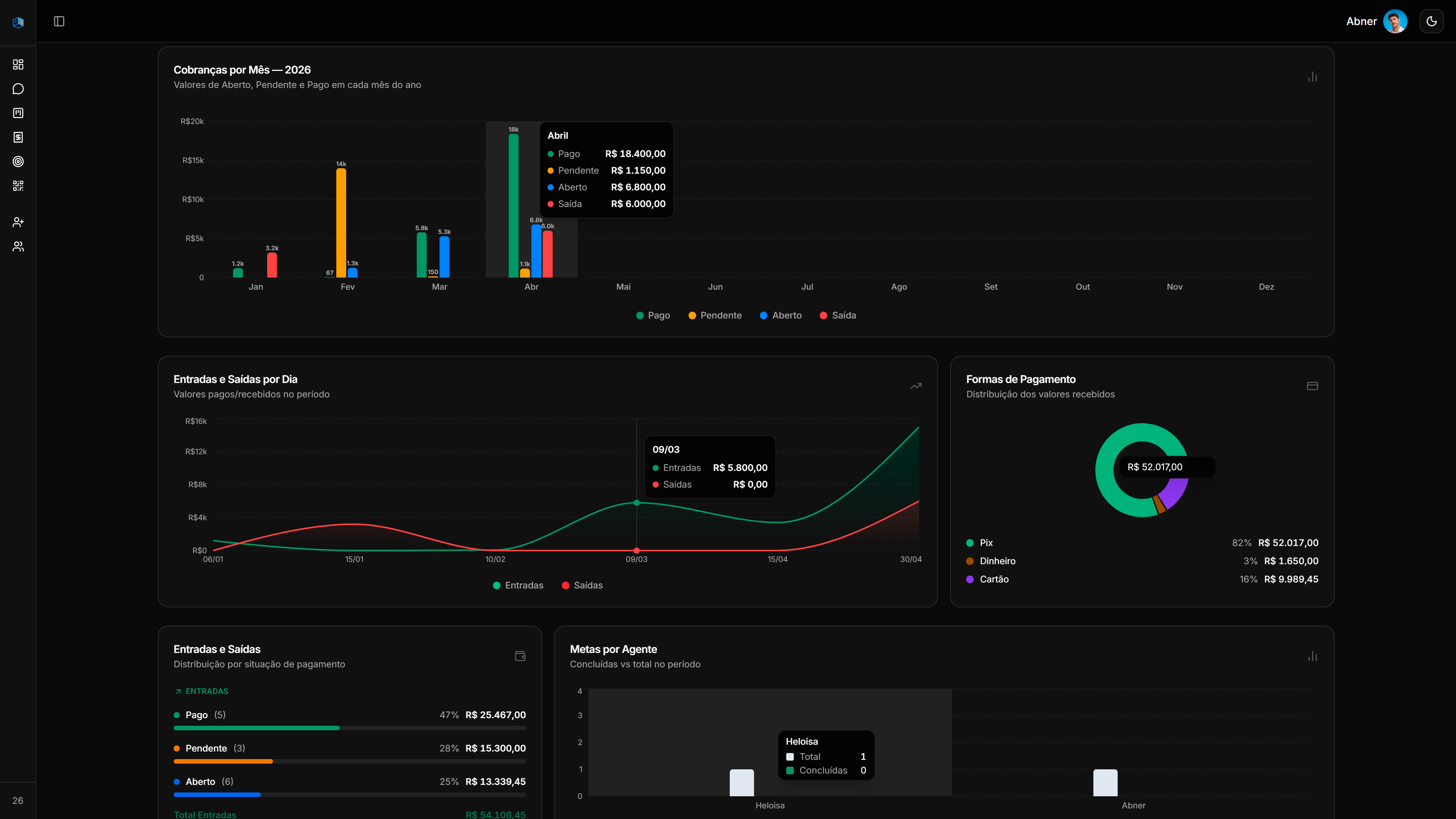 Dashboard Parte 2 - Detalhes